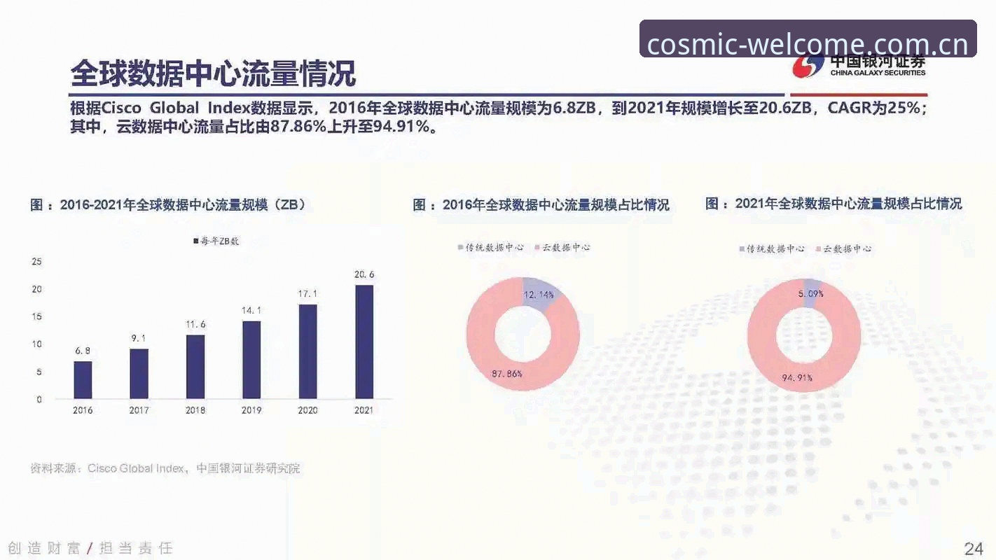 银河登录官网入口使用教程：旧版兼容与数据中心切换的四个关键问题